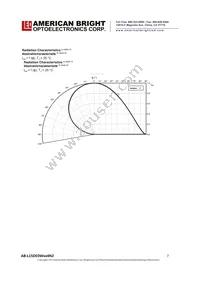 AB-L15D03W504N2 Datasheet Page 7