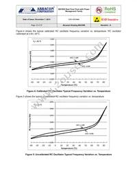 AB1804-T3 Datasheet Page 15