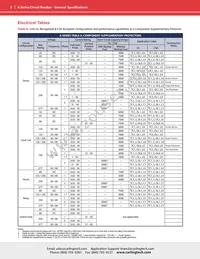 AB3-X0-00-480-5D1-C Datasheet Page 3