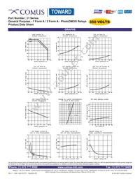 AB31S Datasheet Page 3