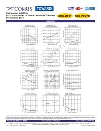 AB38S-Q Datasheet Page 3