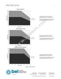 ABC450-1T15G Datasheet Page 5