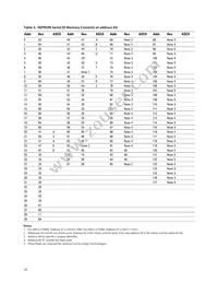 ABCU-571NRZ Datasheet Page 10