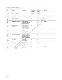 ABCU-571NRZ Datasheet Page 13