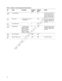 ABCU-571NRZ Datasheet Page 14