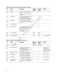 ABCU-571NRZ Datasheet Page 15