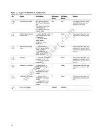 ABCU-571NRZ Datasheet Page 17