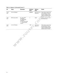 ABCU-571NRZ Datasheet Page 19