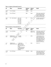 ABCU-571NRZ Datasheet Page 22