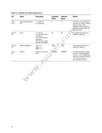 ABCU-571NRZ Datasheet Page 23