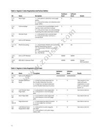 ABCU-5741RZ Datasheet Page 15