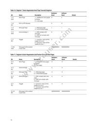 ABCU-5741RZ Datasheet Page 16