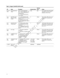 ABCU-5741RZ Datasheet Page 17