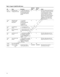 ABCU-5741RZ Datasheet Page 18