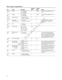 ABCU-5741RZ Datasheet Page 20