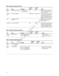 ABCU-5741RZ Datasheet Page 21