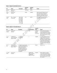 ABCU-5741RZ Datasheet Page 22