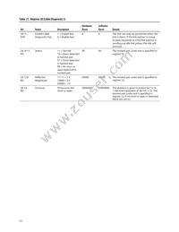 ABCU-5741RZ Datasheet Page 23