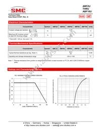 ABF8UTR Datasheet Page 2