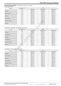 ABS1416509 Datasheet Page 3