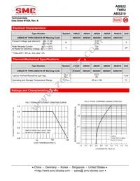 ABS28TR Datasheet Page 2