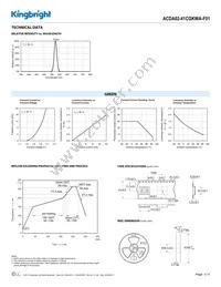 ACDA02-41CGKWA-F01 Datasheet Page 3