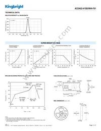 ACDA02-41SEKWA-F01 Datasheet Page 3