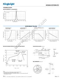 ACDA02-41SYKWA-F01 Datasheet Page 3