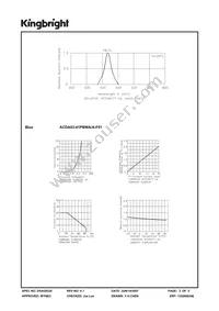 ACDA03-41PBWA/A-F01 Datasheet Page 3