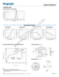 ACDA03-41SEKWA-F01 Datasheet Page 3