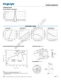 ACDA03-41SGWA-F01 Datasheet Page 3