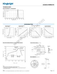 ACDA03-41SRWA-F01 Datasheet Page 3