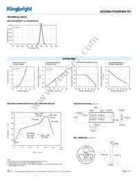 ACDA04-41SURKWA-F01 Datasheet Page 3