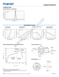 ACDA04-41SYKWA-F01 Datasheet Page 3