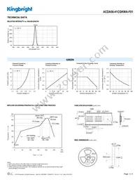 ACDA56-41CGKWA-F01 Datasheet Page 3