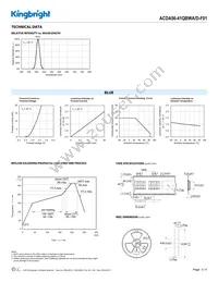 ACDA56-41QBWA/D-F01 Datasheet Page 3