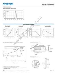 ACDA56-41SEKWA-F01 Datasheet Page 3