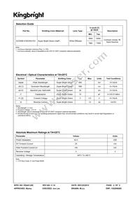 ACDA56-41SGWA-F01 Datasheet Page 2