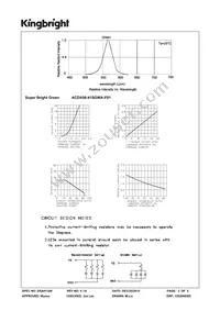 ACDA56-41SGWA-F01 Datasheet Page 3