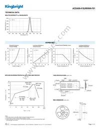 ACDA56-41SURKWA-F01 Datasheet Page 3