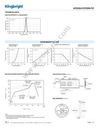 ACDA56-41SYKWA-F01 Datasheet Page 3