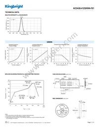 ACDA56-41ZGKWA-F01 Datasheet Page 3