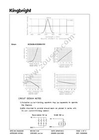 ACDA56-41ZGWA-F01 Datasheet Page 3