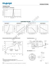 ACDA56-51SYKWA Datasheet Page 3