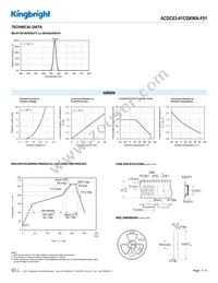 ACDC03-41CGKWA-F01 Datasheet Page 3