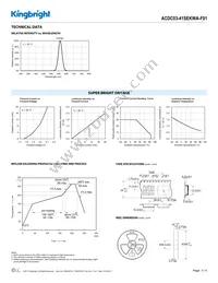 ACDC03-41SEKWA-F01 Datasheet Page 3