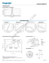 ACDC03-41SGWA-F01 Datasheet Page 3