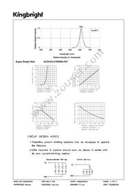 ACDC03-41SRWA-F01 Datasheet Page 3