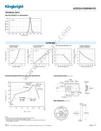 ACDC03-41SURKWA-F01 Datasheet Page 3