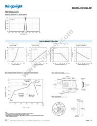 ACDC03-41SYKWA-F01 Datasheet Page 3